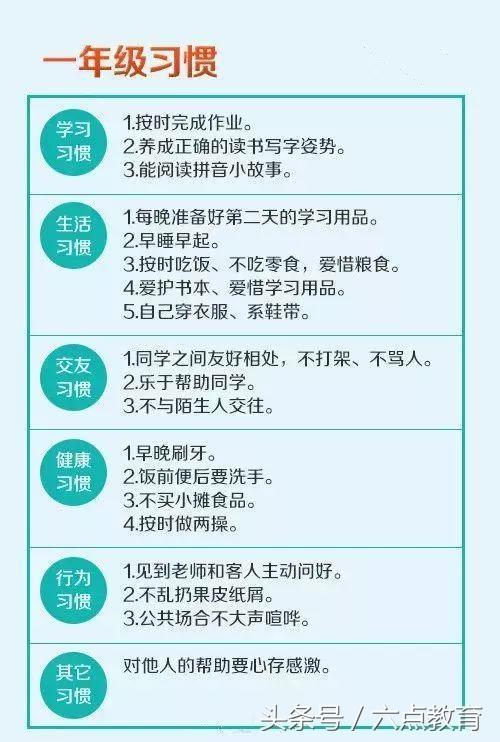 今天六老师就为家长们准备了一份行为习惯表,如果你的孩子处于在6到13