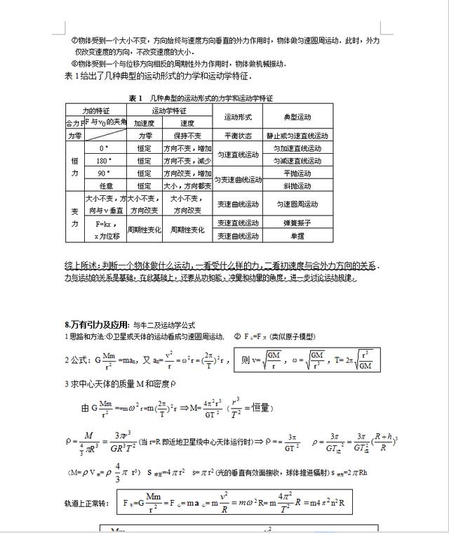 高一高二高三物理必考重点知识点归纳大全(99页全面精