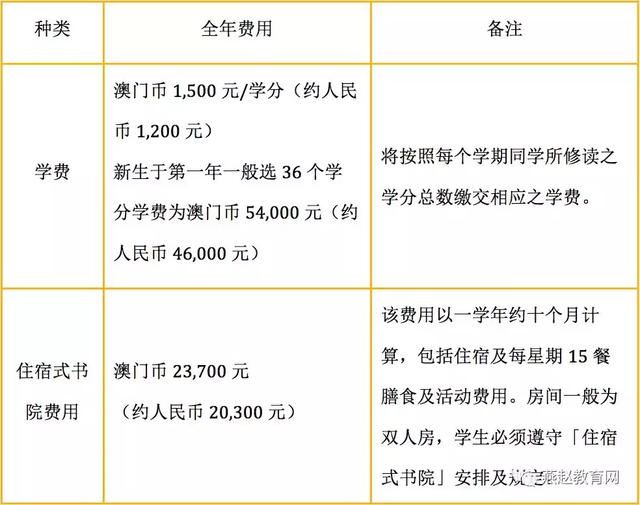 四川师大二附_华师大二附中港澳台联考_师大二附 实验班